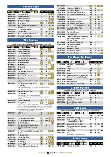 Rock & Pop Album-Charts - Die Interpreten der 60er - 70er - 80er Jahre