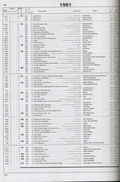 Joel Whitburn's Pop Annual 1955-2016