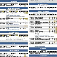 Preview: Rock & Pop Single-Charts - Die Interpreten der 60er - 70er - 80er Jahre Preview: Rock & Pop Single-Charts - Die Interpreten der 60er - 70er - 80er Jahre
