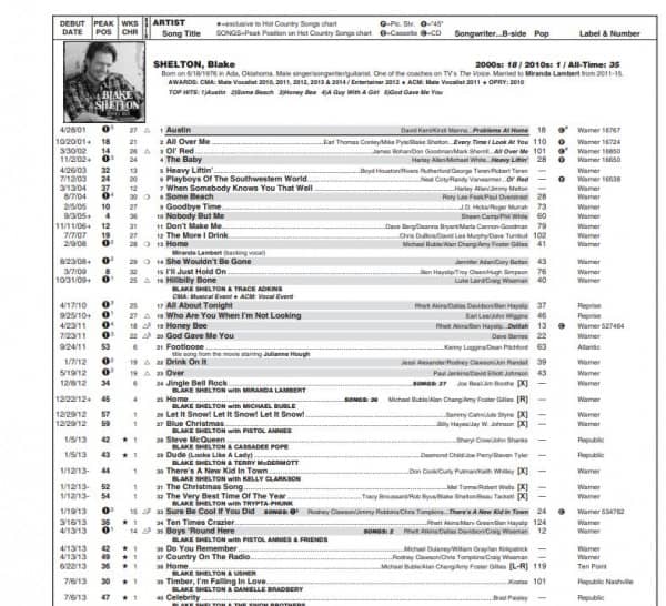 Joel Whitburn's Top Country Singles 1944-2017