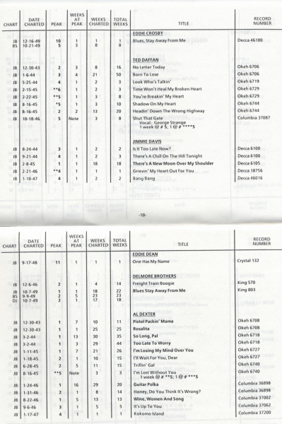 Early Country Charts