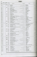 Preview: Joel Whitburn's Pop Annual 1955-2016 Preview: Joel Whitburn's Pop Annual 1955-2016