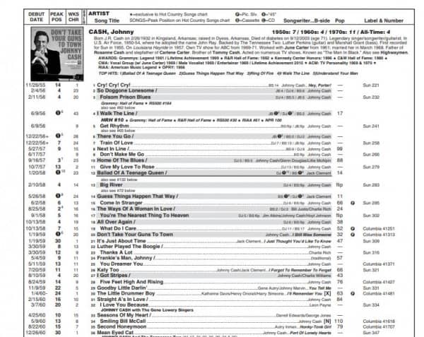 Joel Whitburn's Top Country Singles 1944-2017