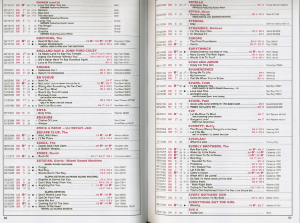 The Whitburn Book Of Top 10 Hits 1950-2020