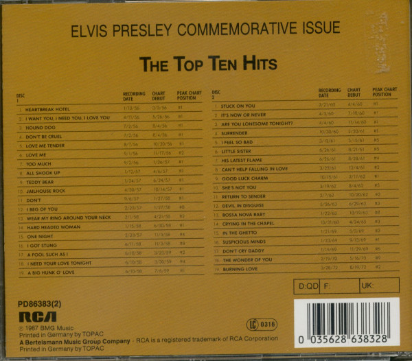 The Top Ten Hits (2-CD)