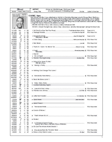 Across The Charts - The 1960s